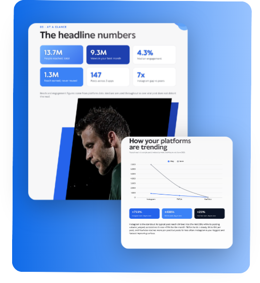 A GGS reporting deck showing headline numbers and how each platform is trending